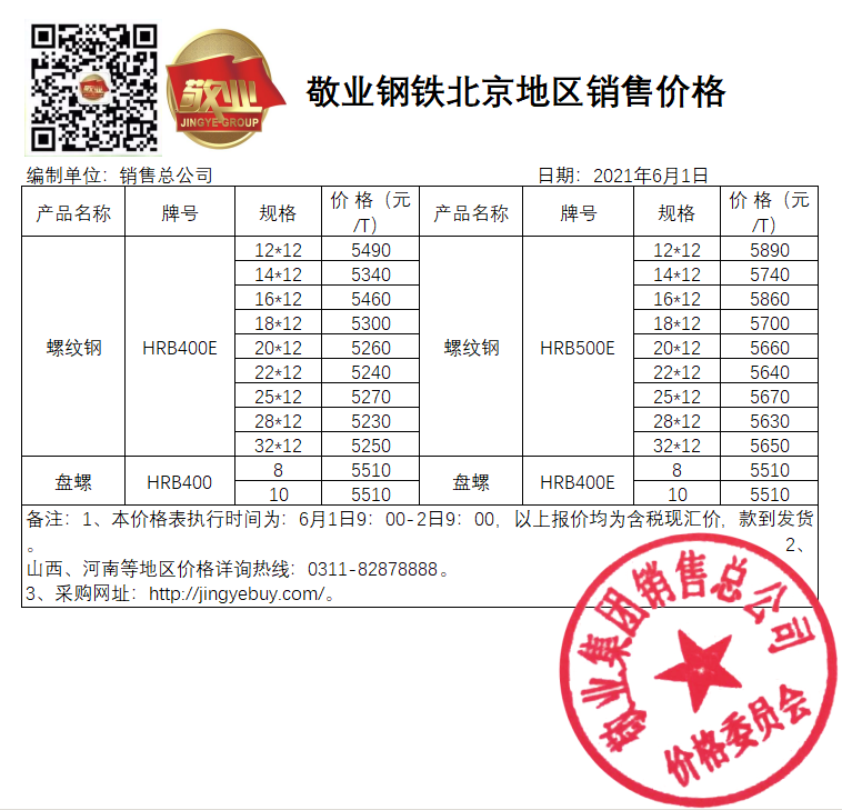 價格